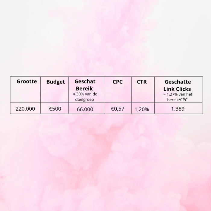 social media benchmarks