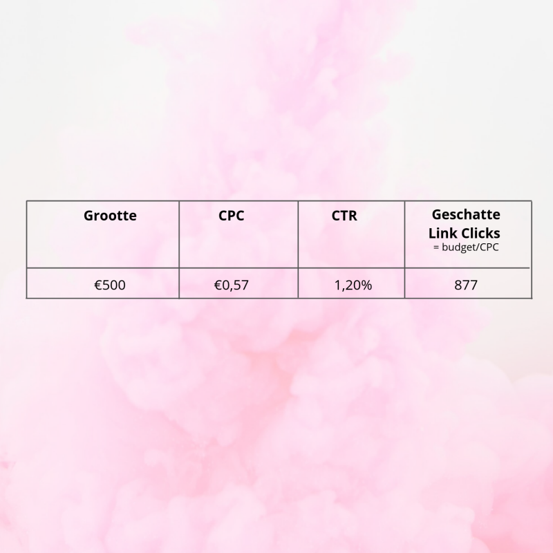 social media benchmarks - 3