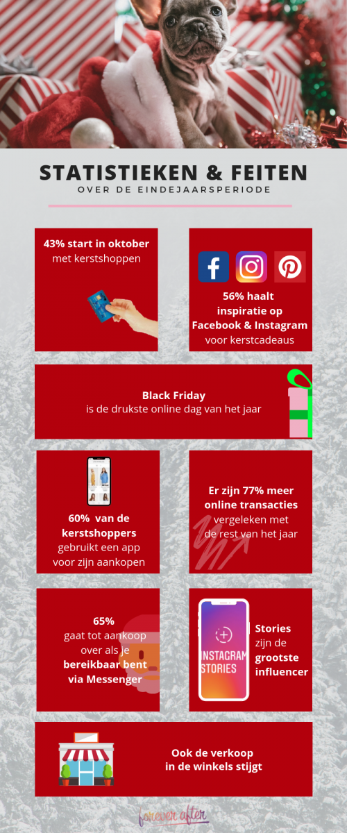 Chart Holiday Advertentietips Facebook & Instagram